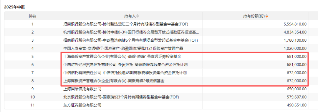 但斌、邓晓峰、杨东纷纷现身!年内百余家私募买ETF