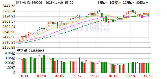 十大机构论市:慢牛趋势不变 两条思路布局明年景气预期