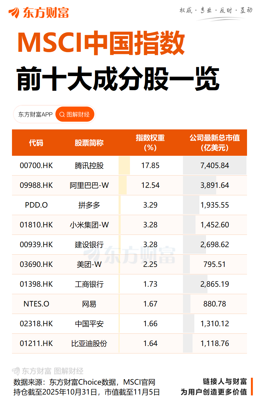 重要指数刚刚宣布:新纳入17只A股(附名单)
