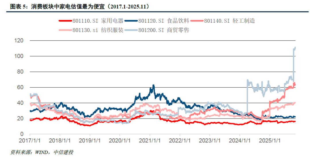 中信建投家电2026年投资策略展望:出海红利与变革周期