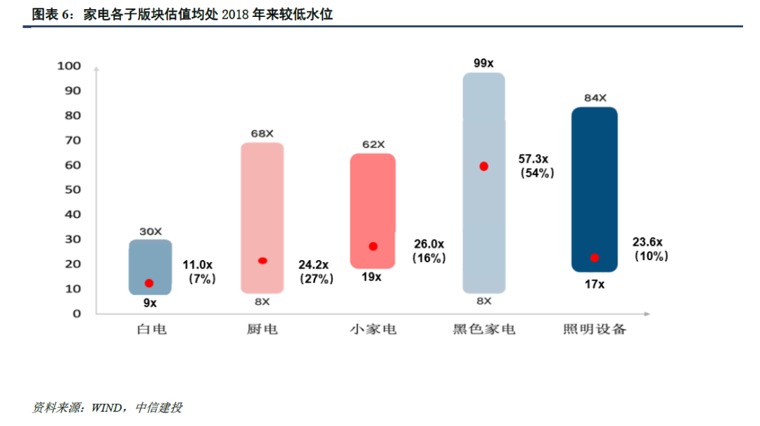 中信建投家电2026年投资策略展望:出海红利与变革周期