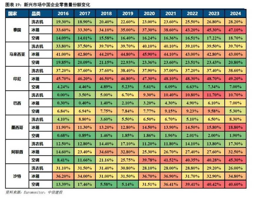 中信建投家电2026年投资策略展望:出海红利与变革周期