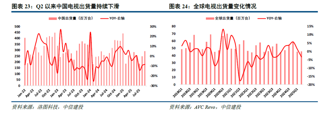 中信建投家电2026年投资策略展望:出海红利与变革周期