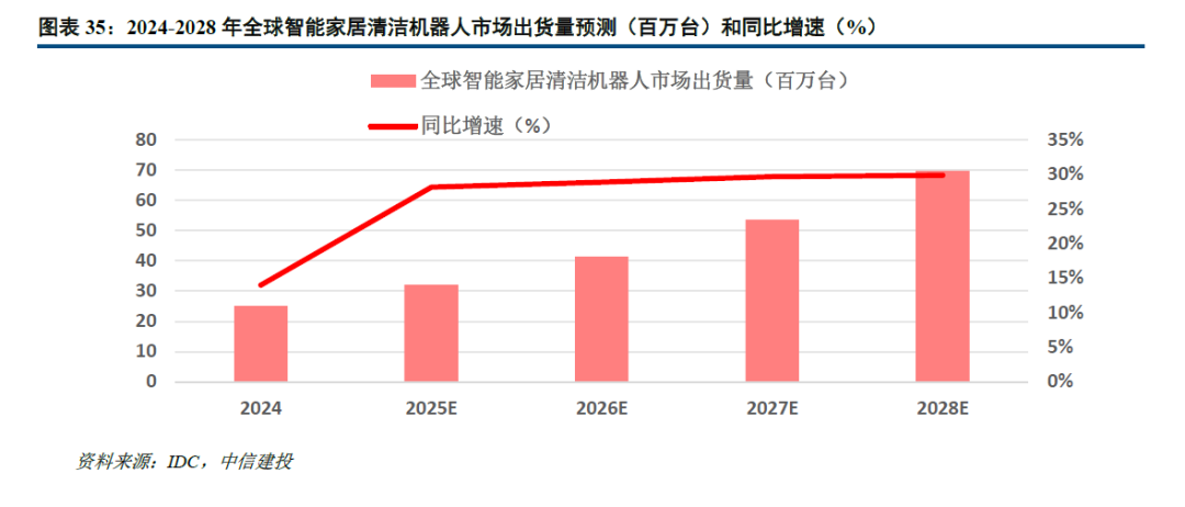 中信建投家电2026年投资策略展望:出海红利与变革周期