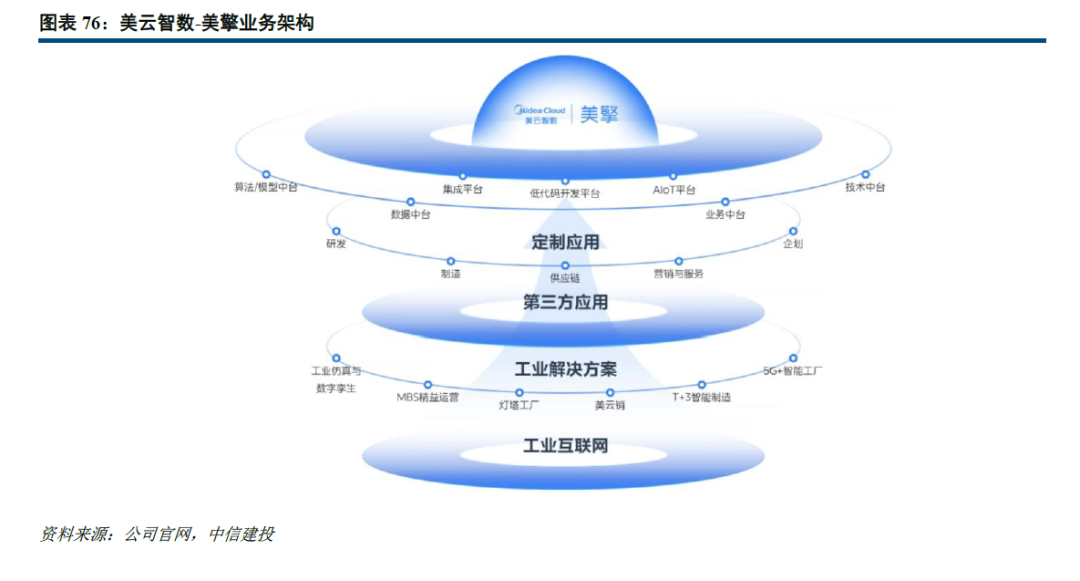 中信建投家电2026年投资策略展望:出海红利与变革周期