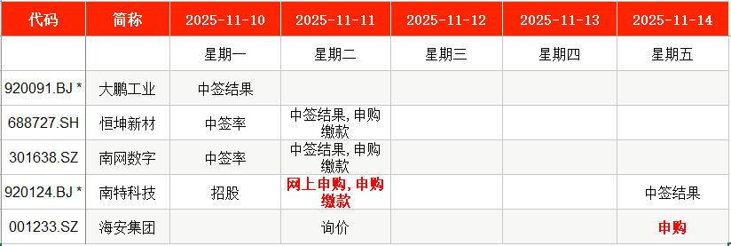 IPO周报｜本周2只新股申购 全钢巨胎行业龙头公司来了