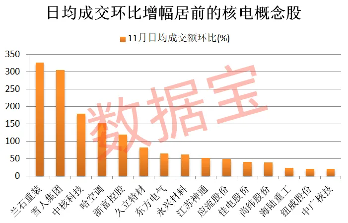 重磅盛会将至 核电增长预期强劲 9只概念股“蠢蠢欲动”
