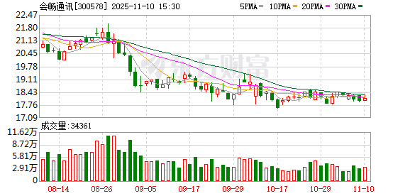 会畅通讯迎“85后”掌舵人：原董事长何其金之子何飞当选新任董事长 曾任江苏波司登副总经理