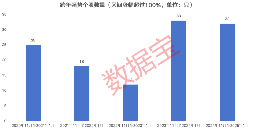 跨年潜力股会是哪些？五大特征锁定 低价+低市值的绩优潜力热门股出炉