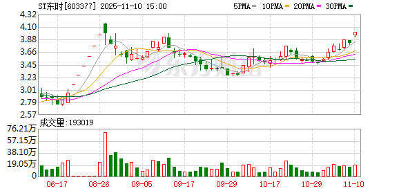 603377!网约车公司豪掷超2亿元 押宝“驾校第一股”!