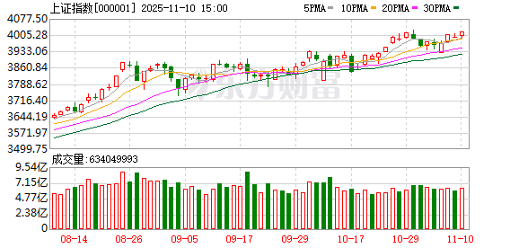 下周A股领涨板块可能大变样?别错过这些重要事件