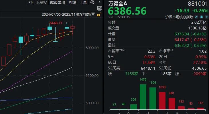 下周A股领涨板块可能大变样?别错过这些重要事件