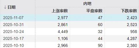 下周A股领涨板块可能大变样?别错过这些重要事件