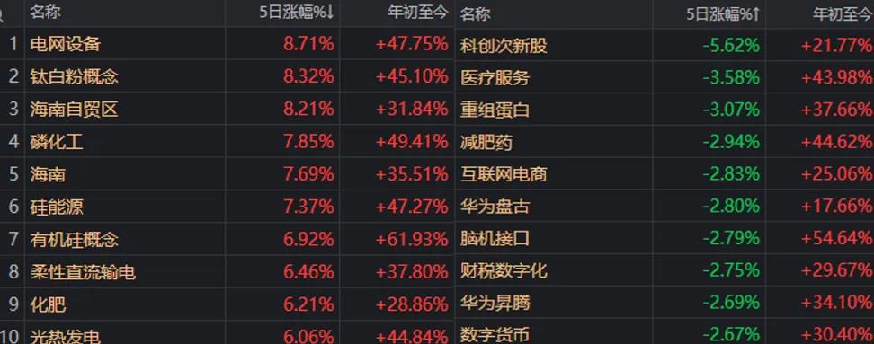 下周A股领涨板块可能大变样?别错过这些重要事件