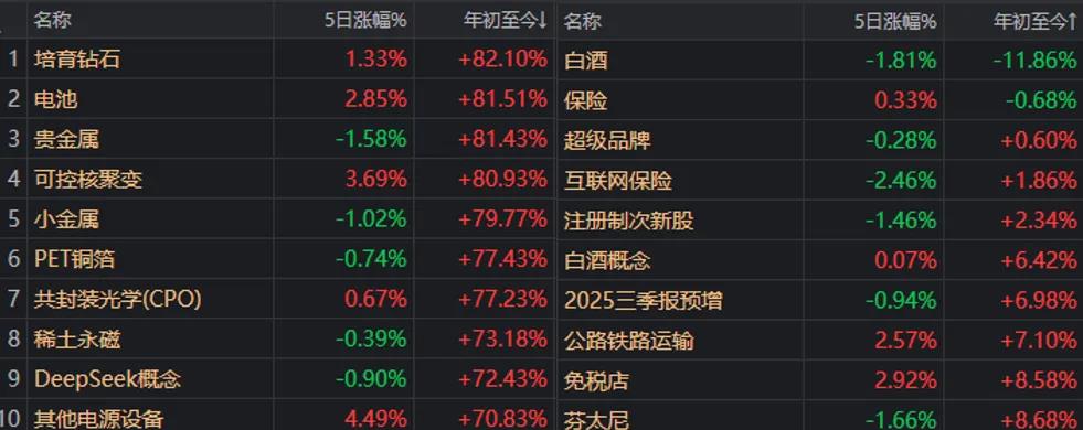 下周A股领涨板块可能大变样?别错过这些重要事件