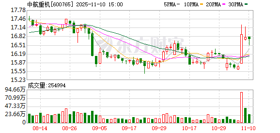 中航重机：燃气轮机业务加速推进 配套能力持续增强
