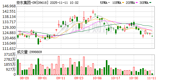 “京东汽车”不到5万开卖 三方负责人详解市场五大疑问