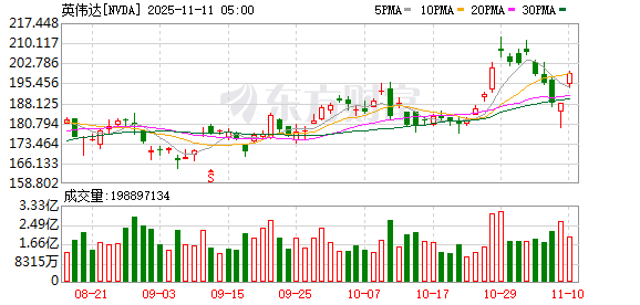 美股AI八巨头市值一周蒸发5.6万亿 高盛:未来1~2年市场或回撤20%