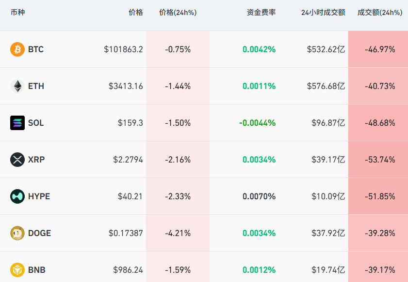 美股AI八巨头市值一周蒸发5.6万亿 高盛:未来1~2年市场或回撤20%