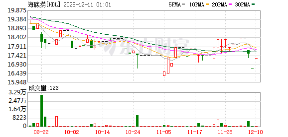 给宠物狗过生日引热议 海底捞:是宠物友好门店,宠物就餐区和正常就餐区不在一起