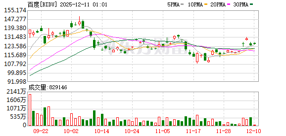 拟分拆昆仑芯赴港上市?百度回应