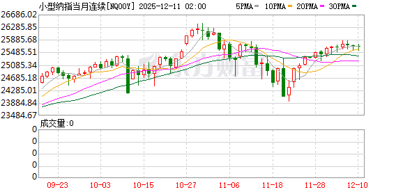 美股盘前：三大股指期货涨跌不一 特朗普称可能降低部分商品关税