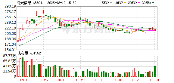 千亿合并计划告吹!海光信息与中科曙光终止重大资产重组