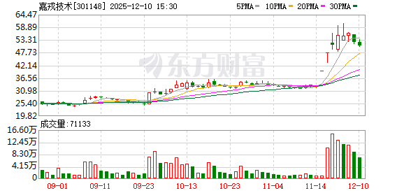 上市三年嘉戎技术就要卖壳 资本玩家和宁德时代在下一盘怎样的棋?
