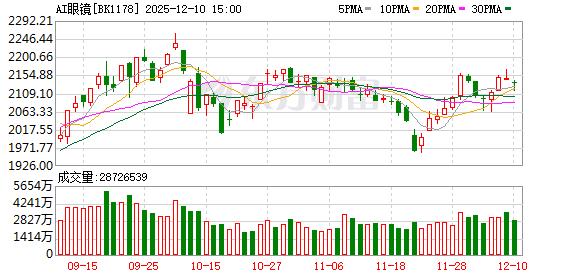 AI眼镜新品陆续亮相 产业出货量有望高增长