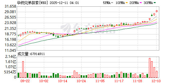 奈飞遭截胡对手直接恶意收购 总金额高达7600亿元 好莱坞要“天翻地覆”?