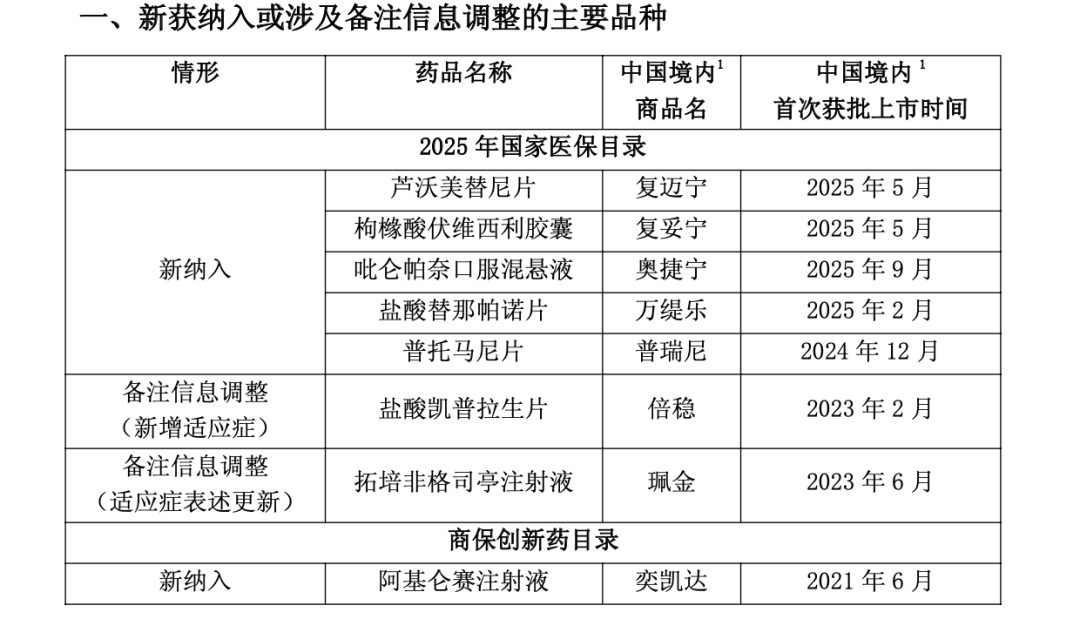 医保商保“双目录”发布!多家上市公司产品榜上有名