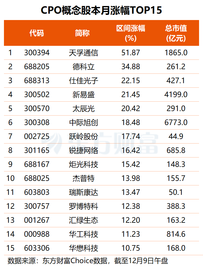 商业百货板块早盘V型反转 融资客已提前埋伏这3只业绩改善股