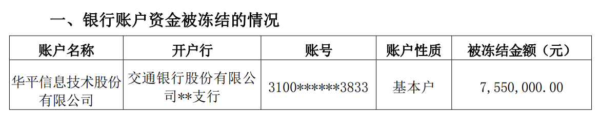 涉投资公司合同纠纷案,华平股份755万元被冻结 公司前三季亏逾4700万元