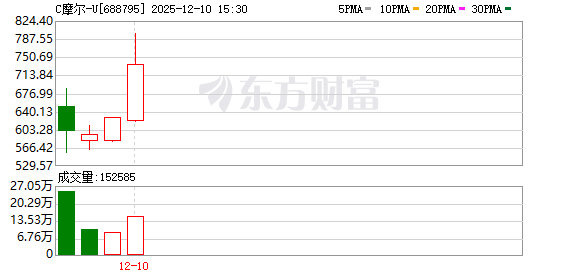 英伟达芯片入华松绑 但这回 国产芯片不怕了