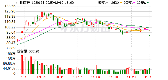千亿重组戛然而止!中科曙光市值一日蒸发近150亿