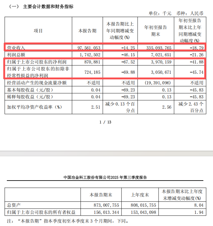 炸裂!606亿元交易!601618大动作
