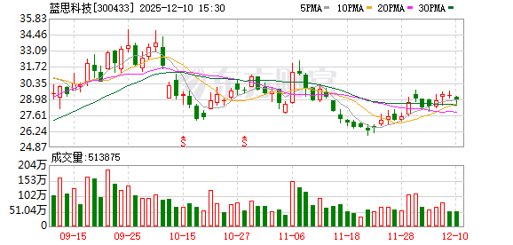 布局AI算力基础设施新赛道 蓝思科技拟收购裴美高国际100%股权 | 速读公告