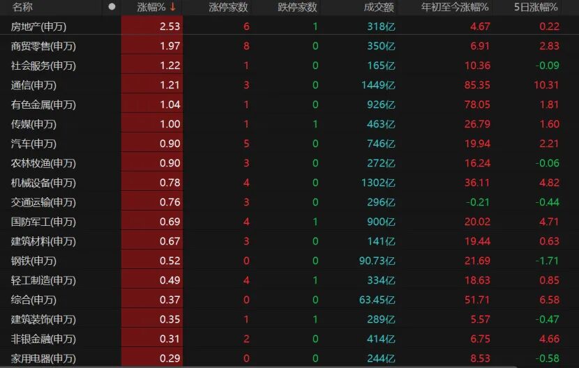 沪指险守3900点 两大靴子待落地