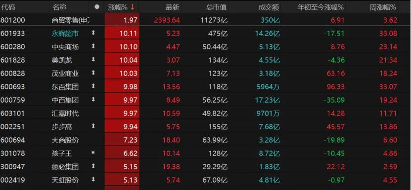 沪指险守3900点 两大靴子待落地