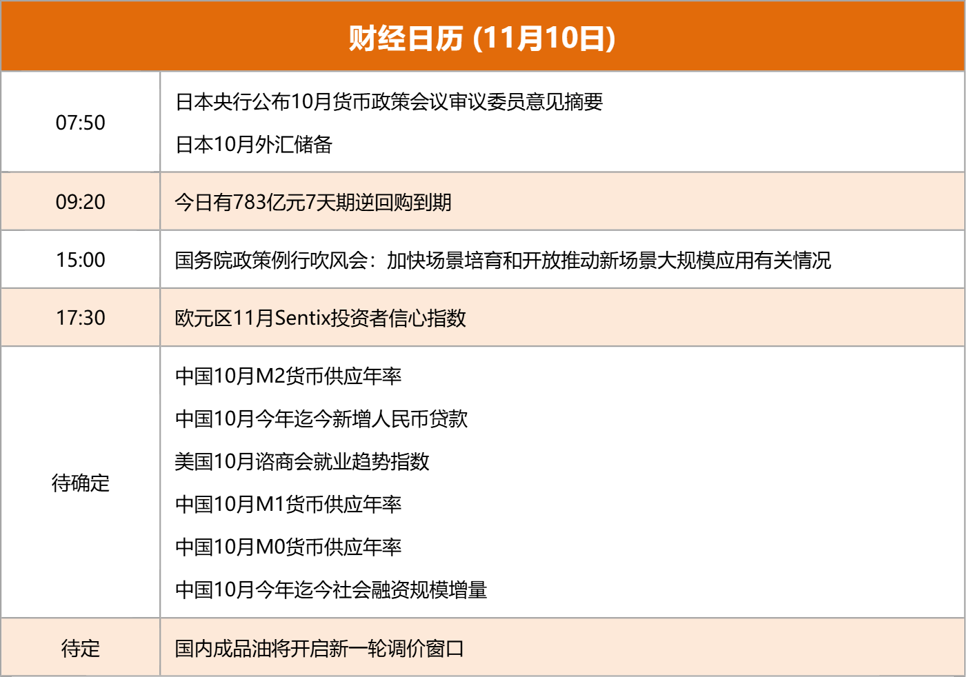 东方财富财经早餐 11月10日周一