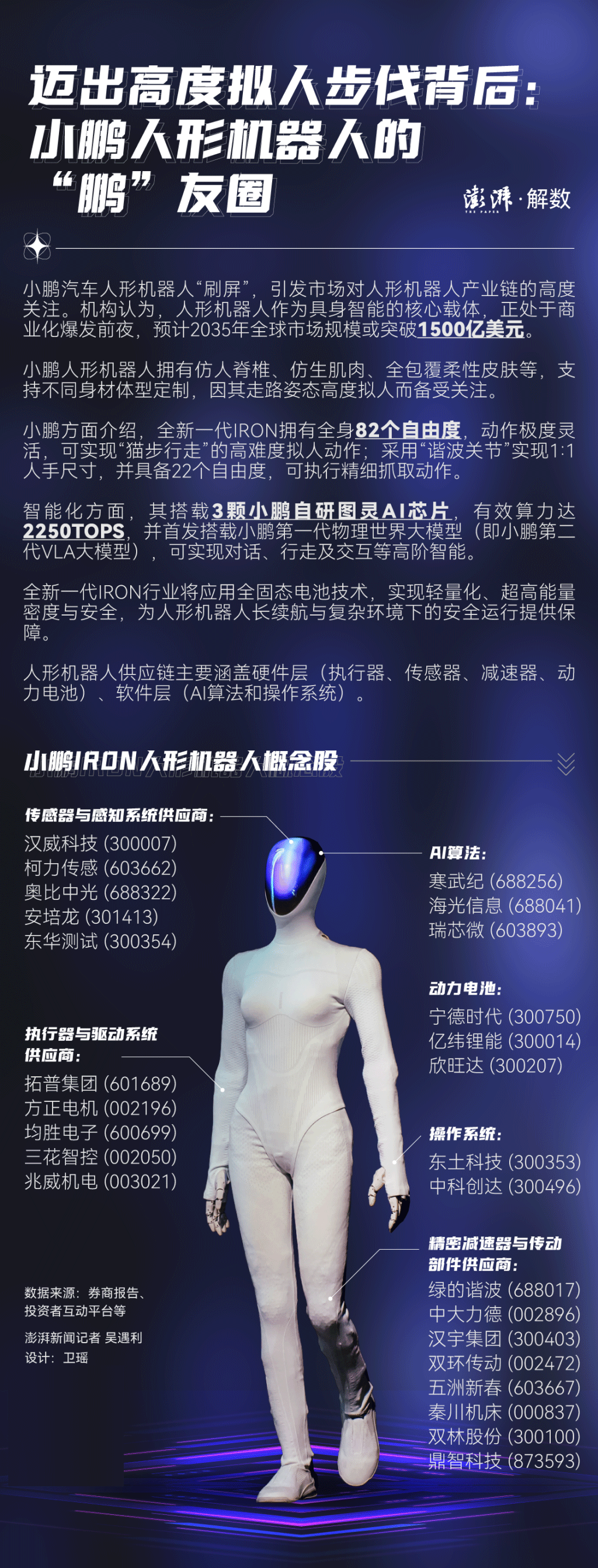 迈出高度拟人步伐背后：小鹏人形机器人的“鹏”友圈