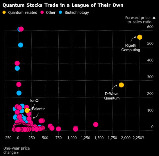 比AI更刺激!“量子神股”19倍涨幅背后:一场基于梦想的豪赌?