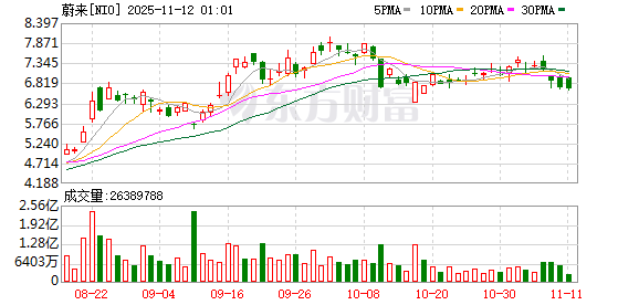 蔚来汽车李斌谈被网暴:CEO责任之一就是娱乐大家