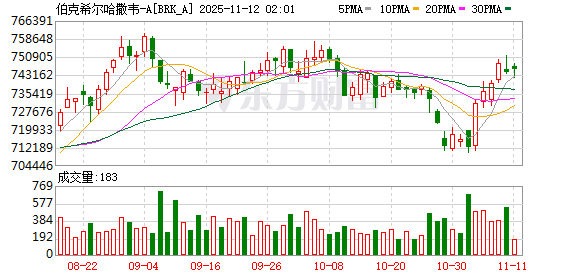 巴菲特写的最后一封股东信公布：感叹活到95岁是幸运 已捐出13亿美元股票