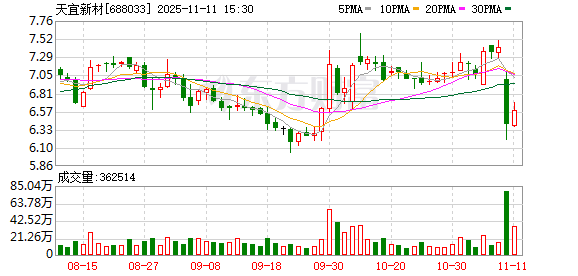天宜新材启动预重整：因欠款问题面临多起诉讼 部分银行账户已被冻结