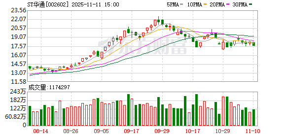 申请3天就获批！A股1300亿市值公司“摘帽”