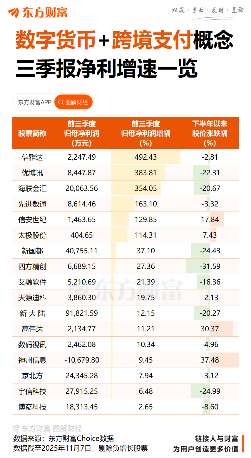 数字人民币 跨境支付新消息!年内应用进程显著加速