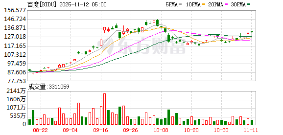 逐鹿中东！百度、小马智行等抢滩Robotaxi蓝海