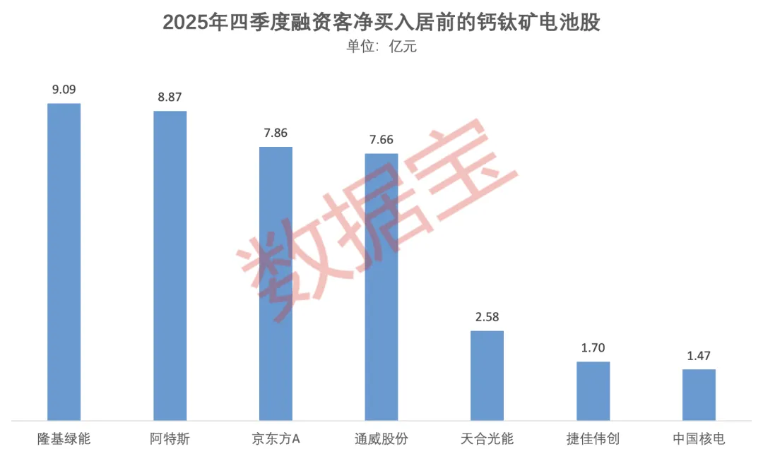 钙钛矿电池领域获重要进展 13股业绩稳定增长(附名单)