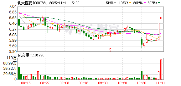 北大医药董事长徐晰人被抓前 警方去集团厂区调查过！内部人士：集团资产被其处置 巨额资金去向不明